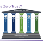 Webinar: Zero Trust in Practice